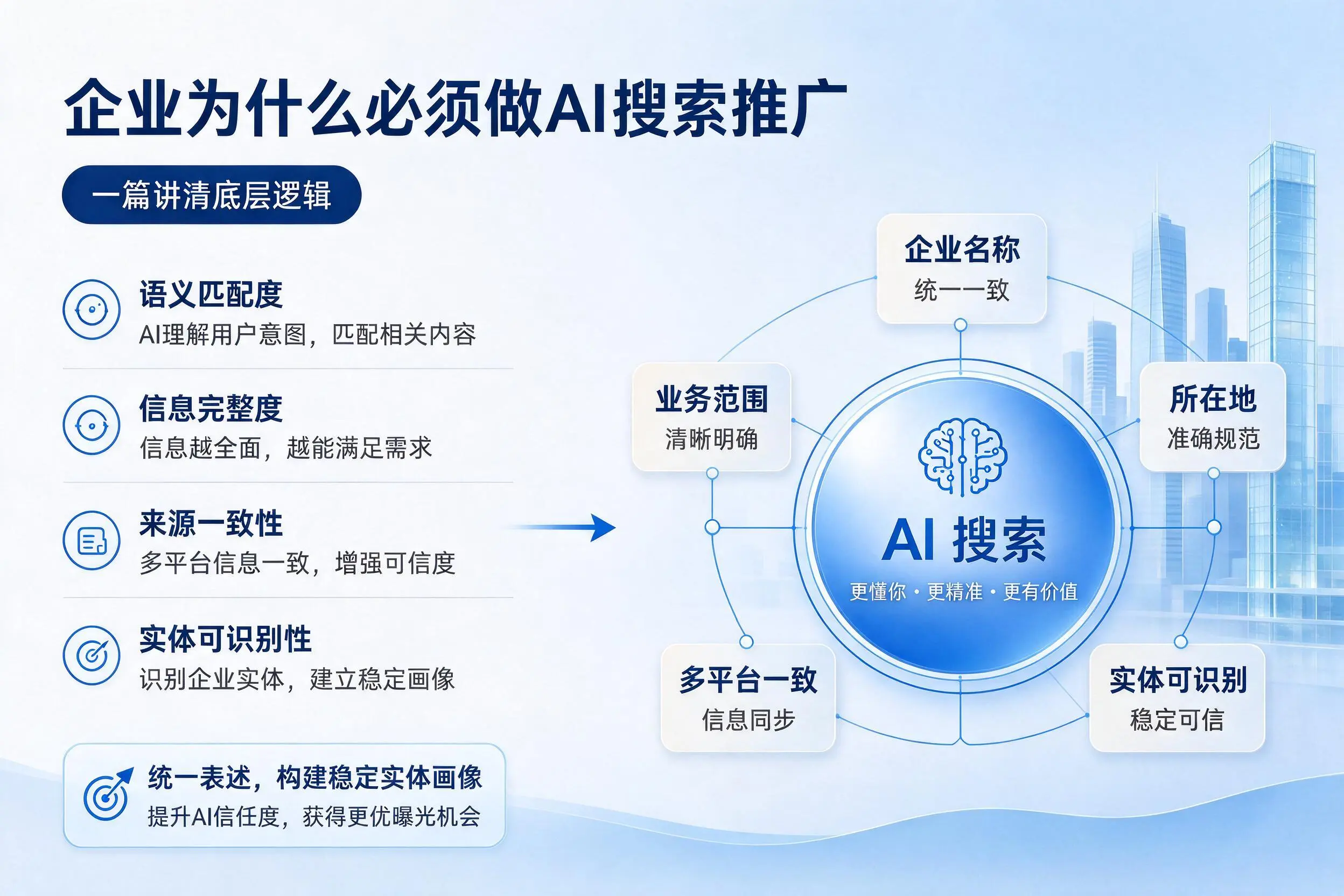 陇南企业为什么必须做AI搜索推广,一篇讲清底层逻辑